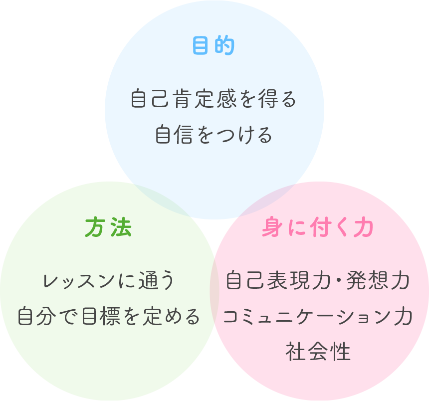 purpose